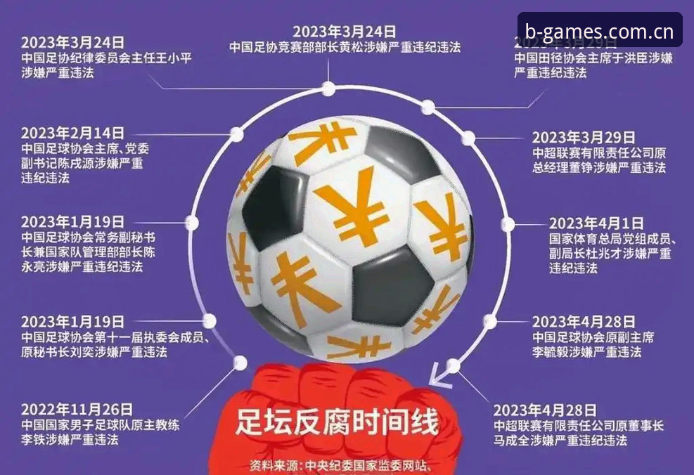 中国足球反腐风暴深度解析：第三批禁足名单背后的乱象与反思